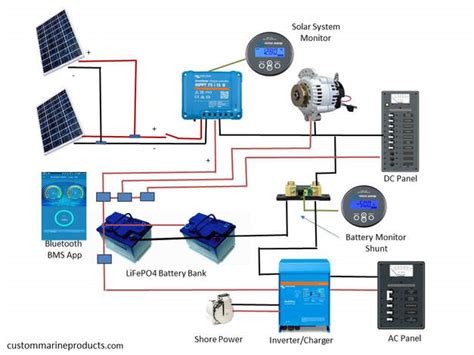 marine solar junction box|marine solar system wiring instructions.